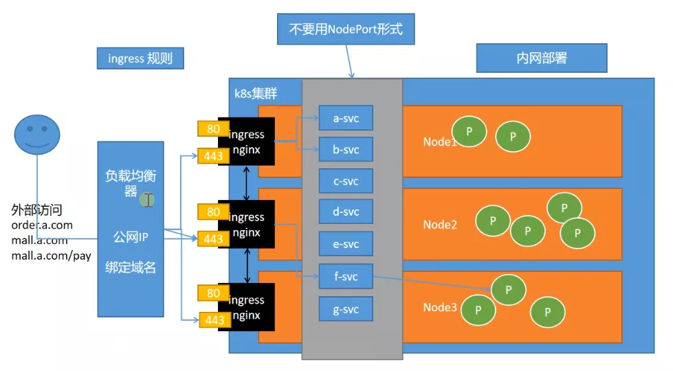 架构图