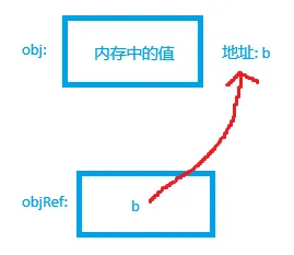 示意图